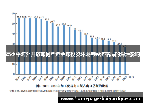 高水平对外开放如何塑造全球投资环境与经济格局的深远影响 高水平对外开放如何塑造全球投资环境与经济格局的深远影响