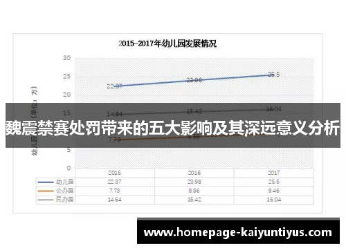 魏震禁赛处罚带来的五大影响及其深远意义分析 魏震禁赛处罚带来的五大影响及其深远意义分析