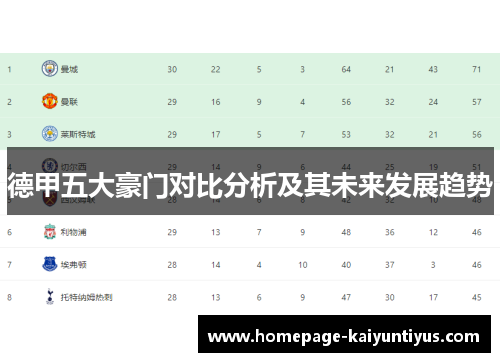 德甲五大豪门对比分析及其未来发展趋势