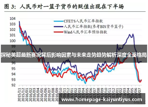 探秘英超最新赛况背后影响因素与未来走势趋势解析深度全面格局