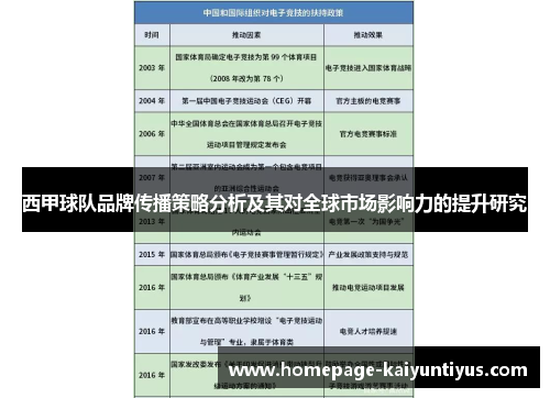 西甲球队品牌传播策略分析及其对全球市场影响力的提升研究