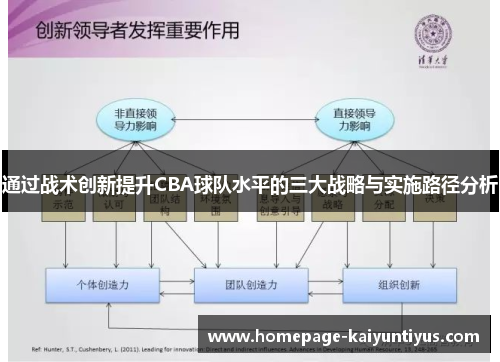 通过战术创新提升CBA球队水平的三大战略与实施路径分析