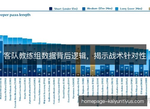 客队教练组数据背后逻辑，揭示战术针对性